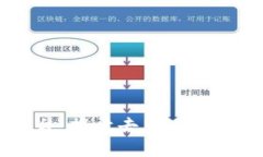 Wink区块链平台：揭开去中心化娱乐的未来大幕